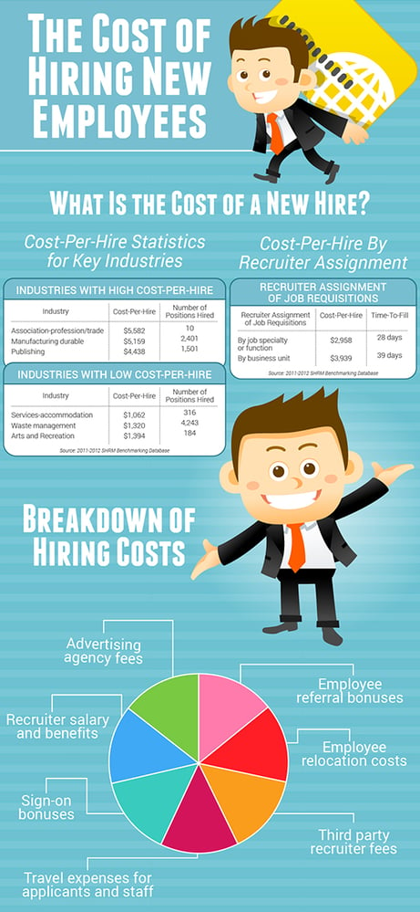 cost of new hire infographic 