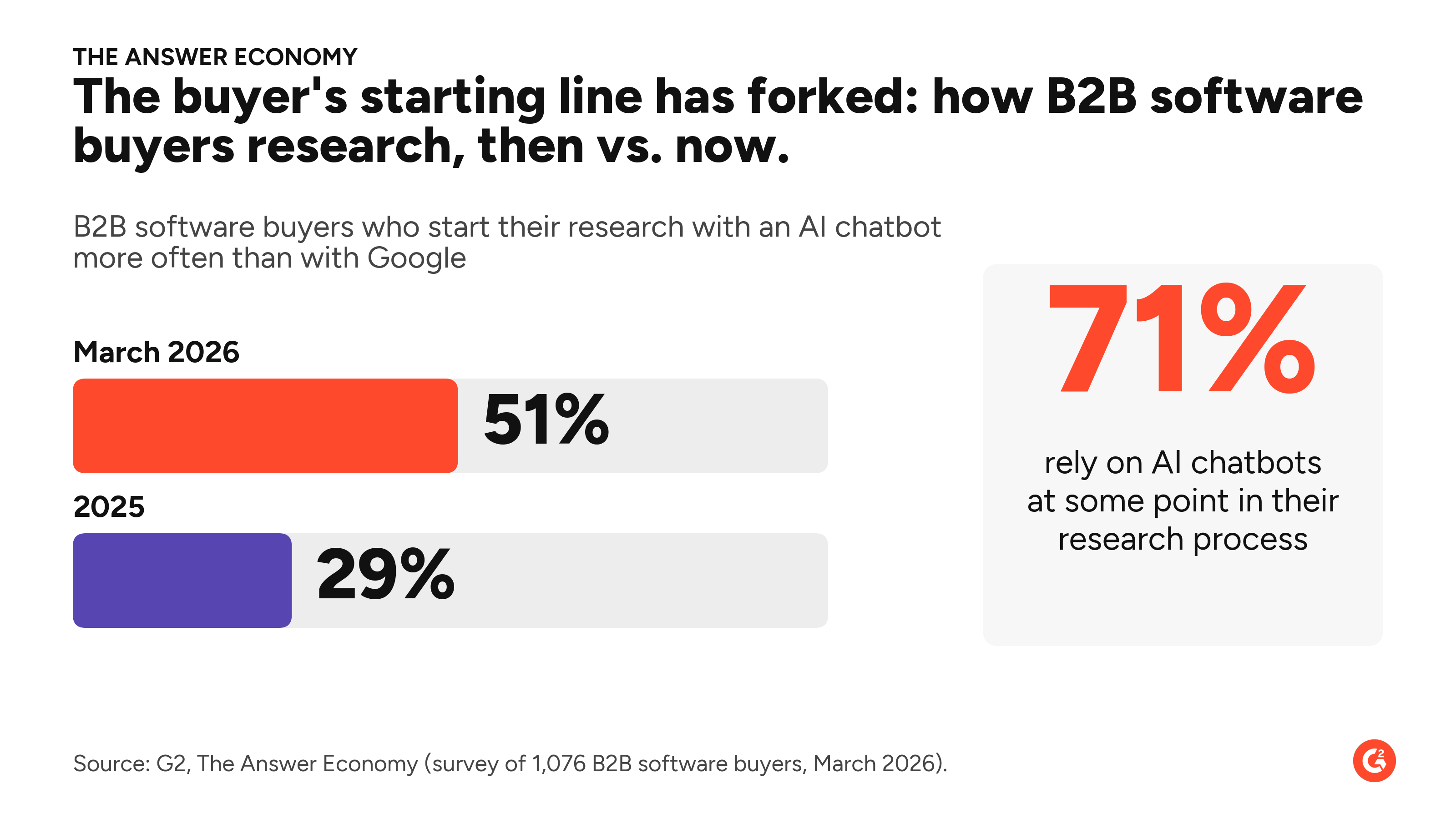 01_buyers_starting_line_forked