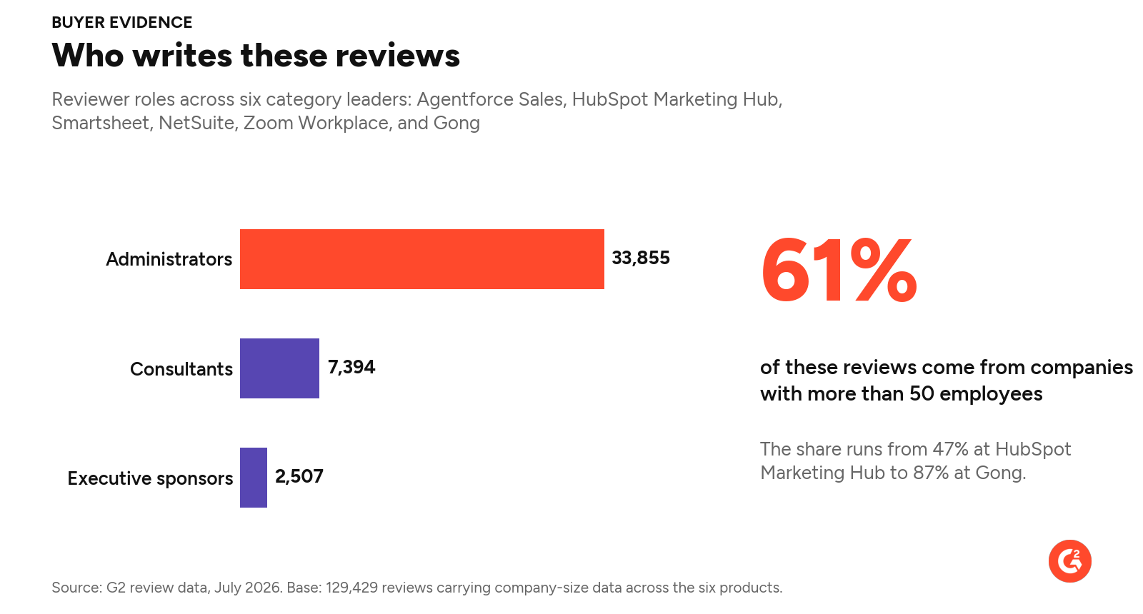 02-reviewer-roles-company-size-1