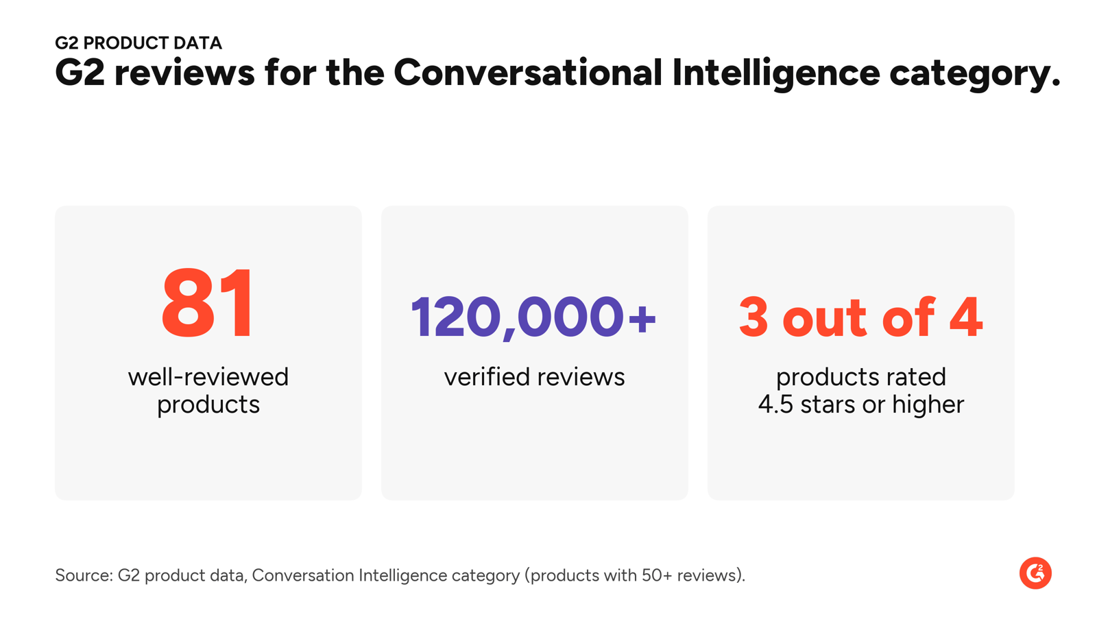 02_conversation_intelligence_reviews