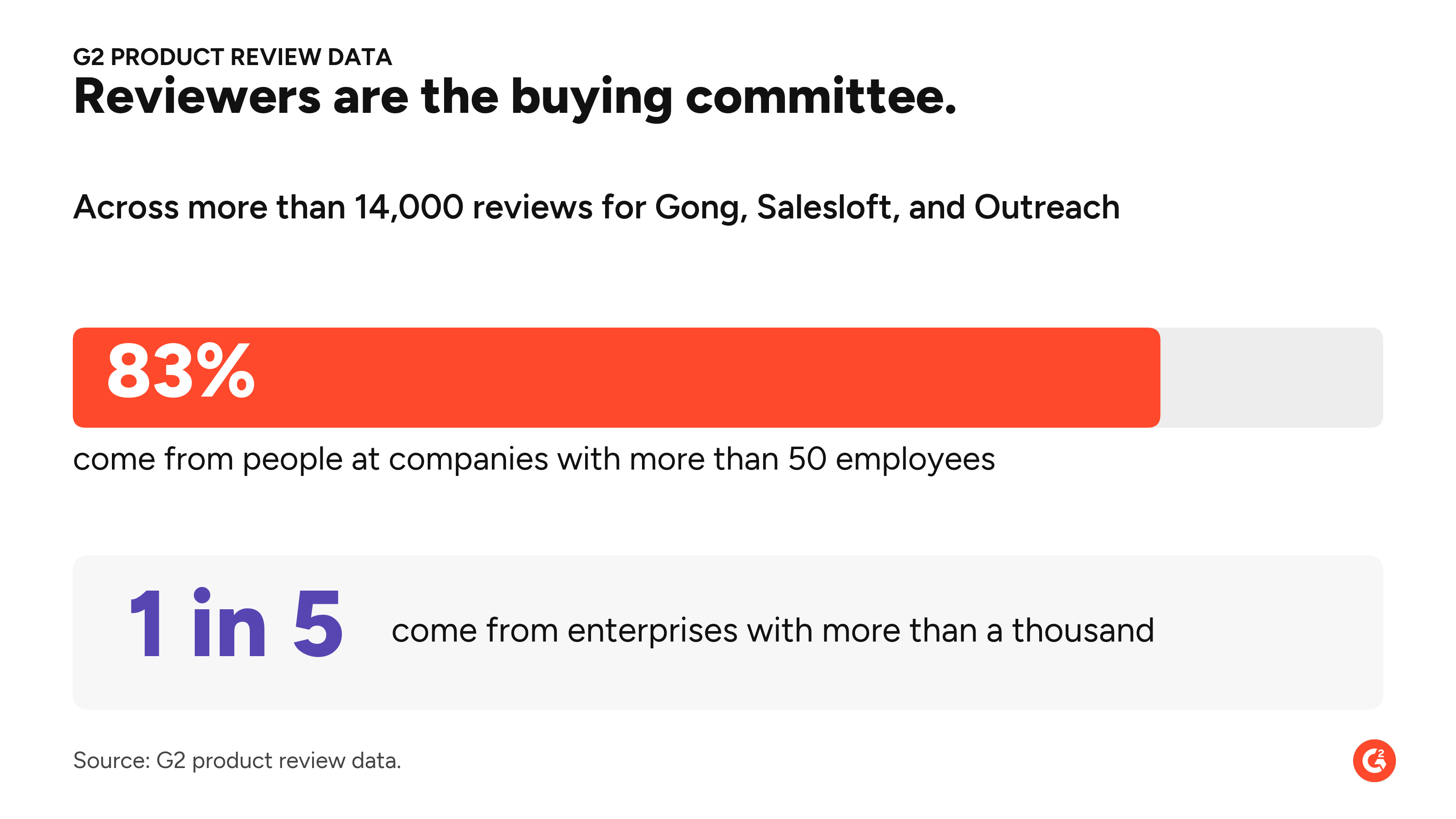 03_reviewers_buying_committee