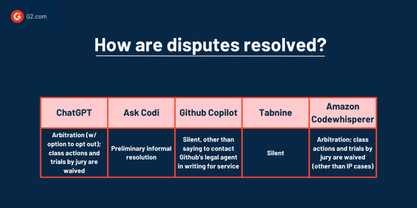 How are disputes resolved