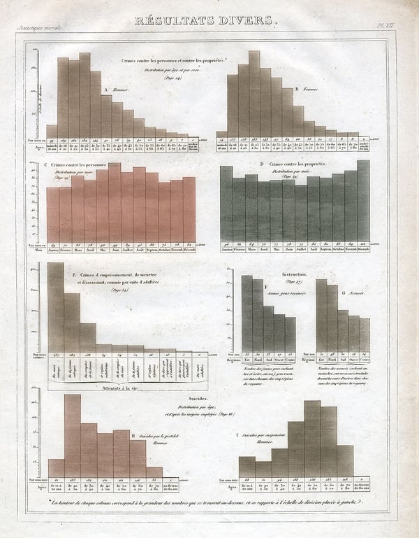 moral statistics data