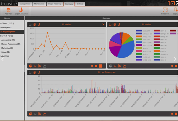 10ZiG Manager Thin & Zero Client Management Software
