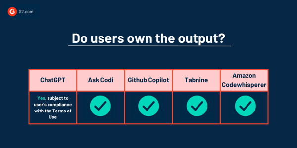 Do users own the output