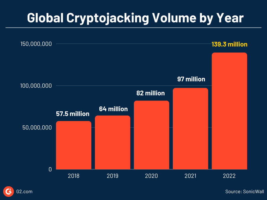 What is Cryptojacking? How to Safeguard Your Network