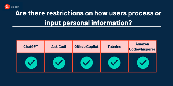 restrictions on how users process or input personal information