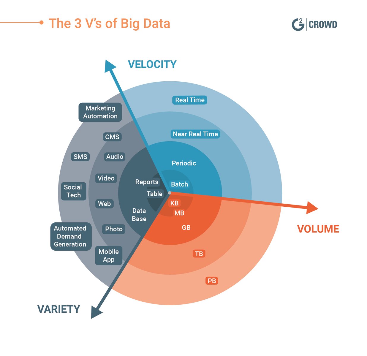 Задачи решаемые big data