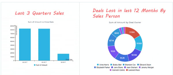 sales pipeline graphic