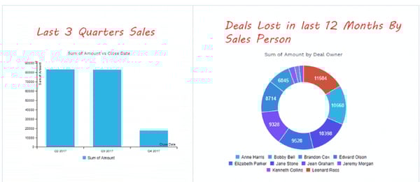 sales pipeline graphic