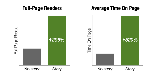 graphs about readers