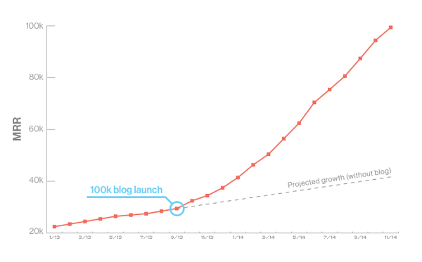 blog stats