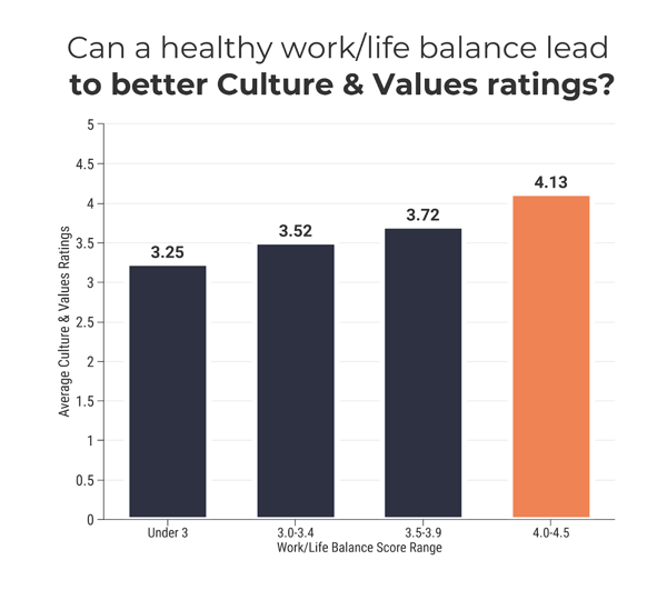 work-life balance