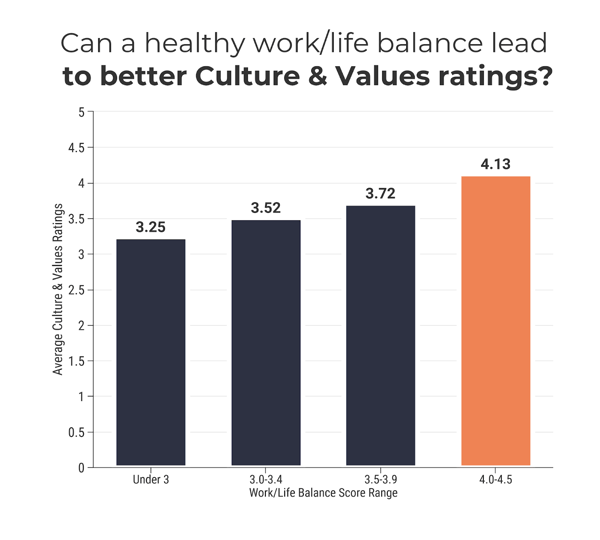 work-life balance 