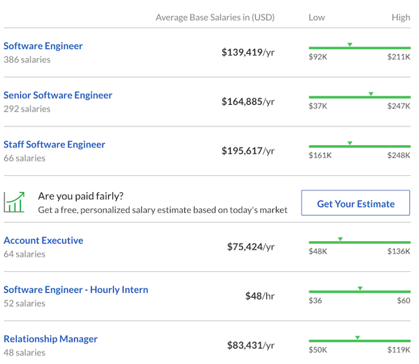 job pay rates