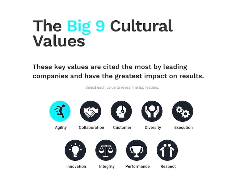Cultural values. Culture and values. Universal values Culture. What are Cultural values.