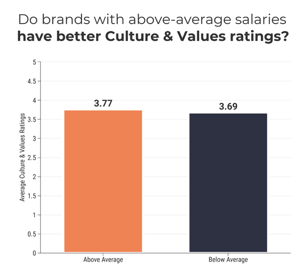 culture & values rating