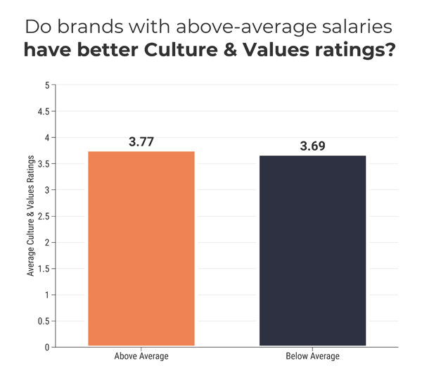 culture & values rating 