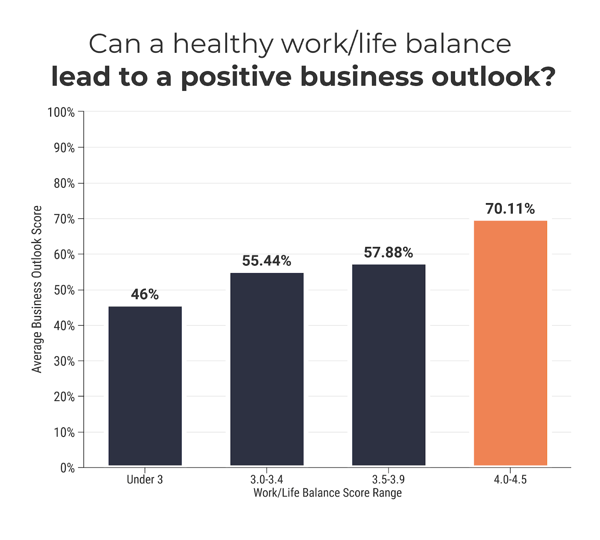 business outlook