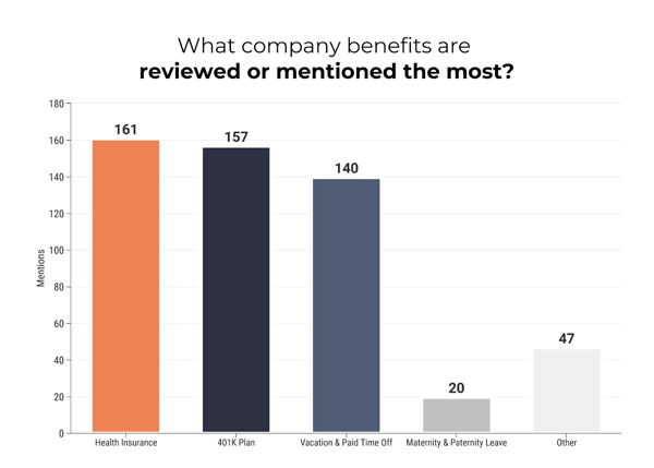 company benefits mentioned 