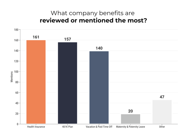 company benefits mentioned
