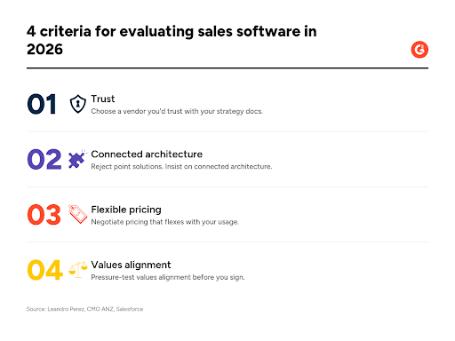 4 criteria graphic