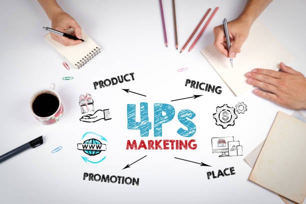 4 ps of marketing 4 ps of marketing