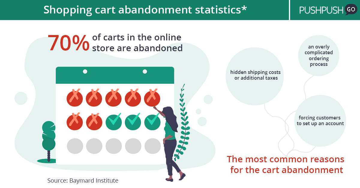 5 E-Commerce Challenges (+How to Overcome Them With Web Push)