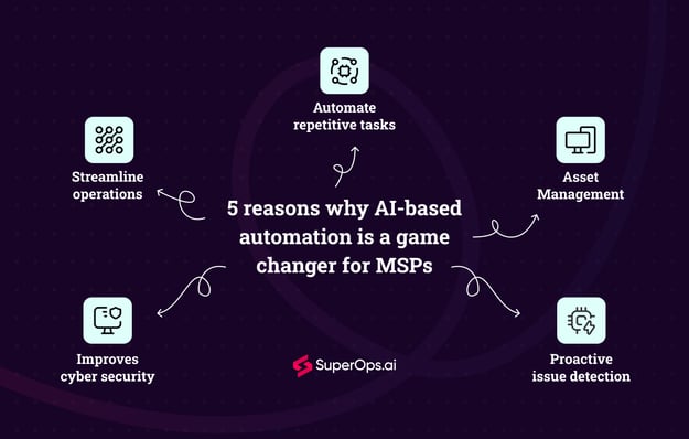 5 reasons why AI-based automation is a game changer for MSPs