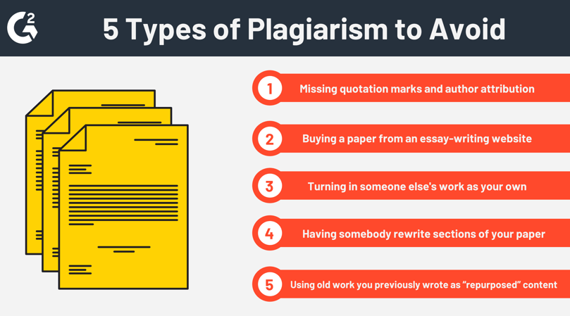 5 плагиат. Types of plagiarism. How to avoid plagiarism. Plagiarism form. What is plagiarism.