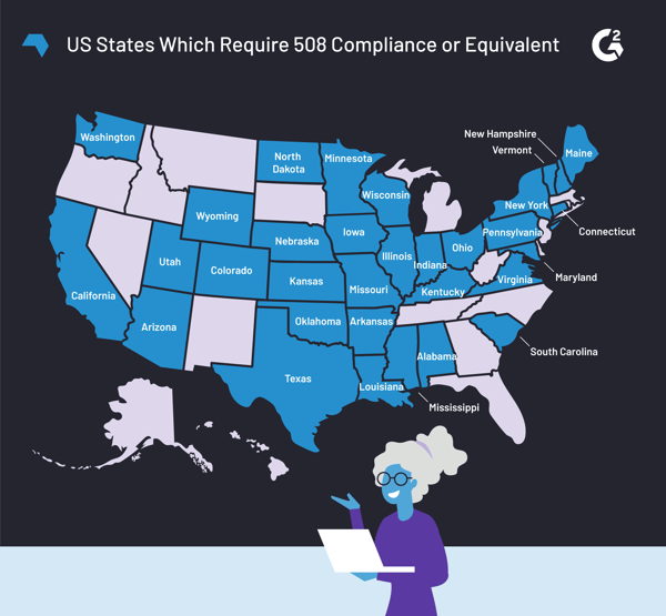 508 compliance regulations by state