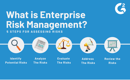 What is risk management?