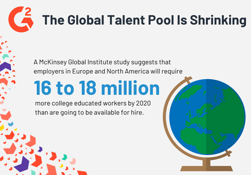 Recruitment stats