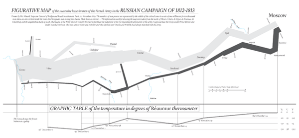 minard map