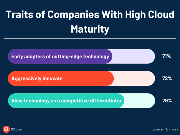 traits of companies with high cloud maturity 