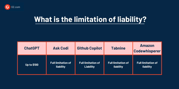 What is the limitation of liability