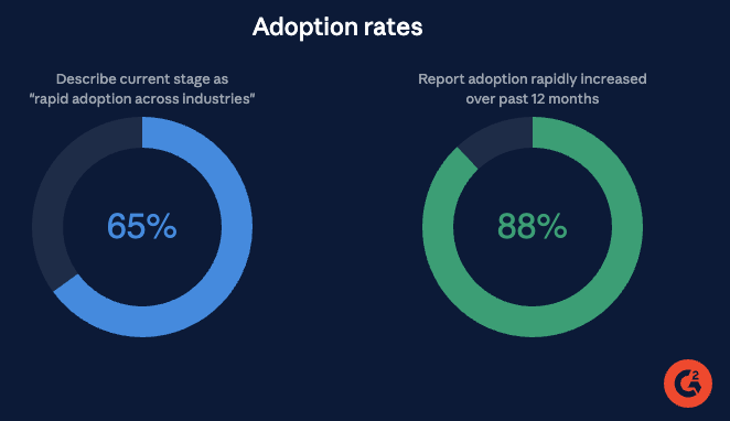 ADOPTION