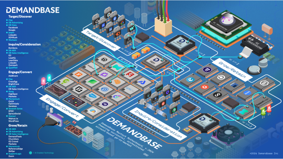 Integrating AI Into Your Stack: MarTech Experts Weigh In