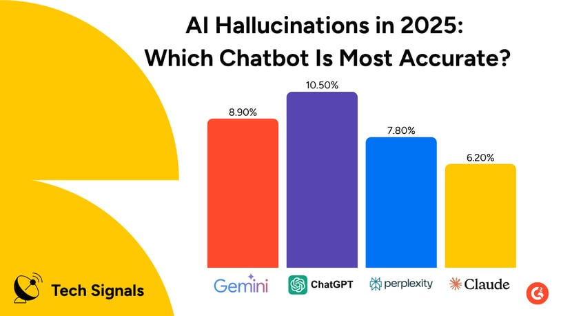How Strong Is AI When Hallucinations Haunt?