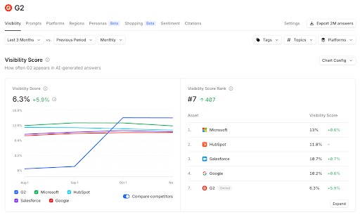 AI LLM G2 citation 1