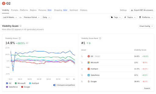 AI LLM G2 citation 2
