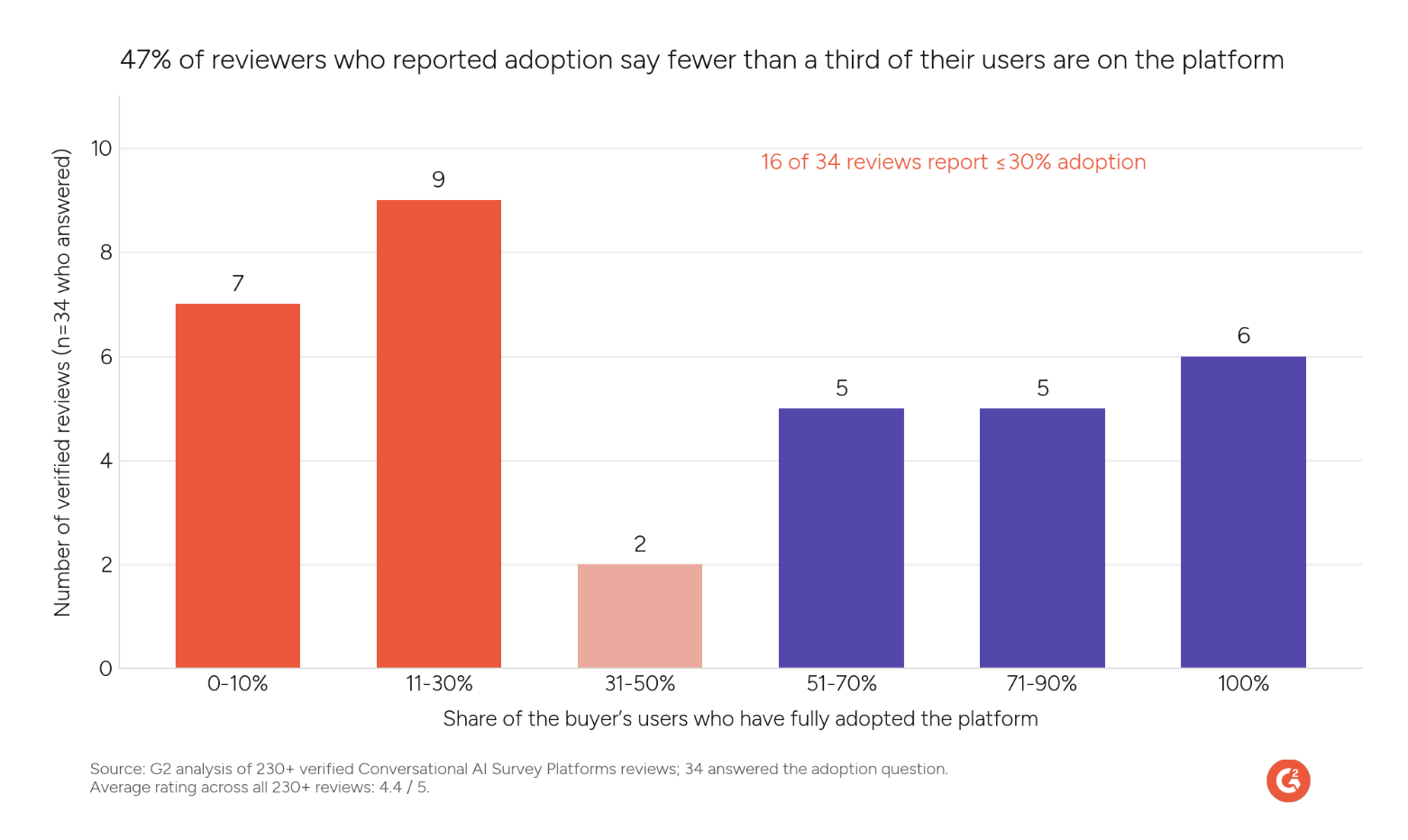 AI Survey_adoption