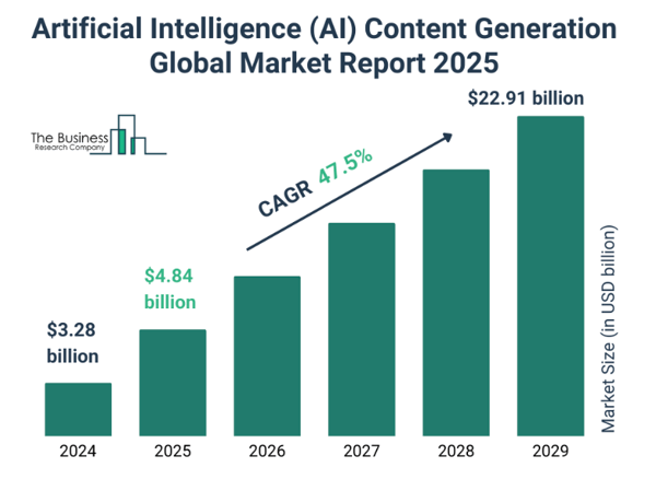AI content generation in SaaS
