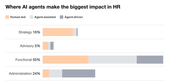 AI in HR