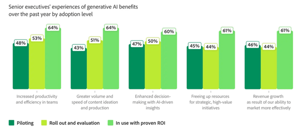 AI in data analysis