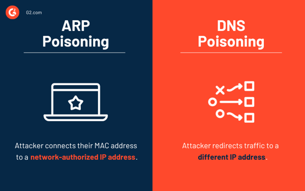 ARP poisoning Vs DNS poisoning