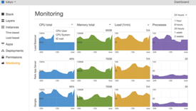 AWS Elastic Load Balancing