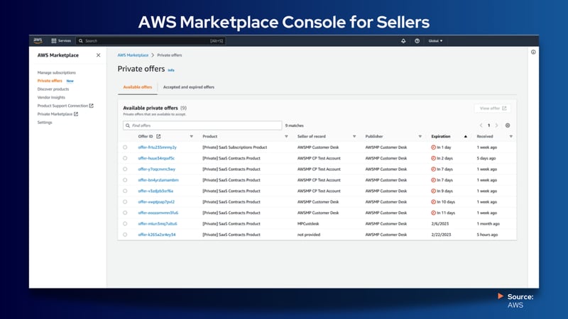 AWS Marketplace Console for Sellers