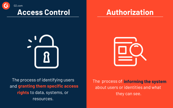 Access Control vs. Authorization