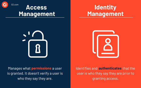 Gestion des accès vs gestion des identités